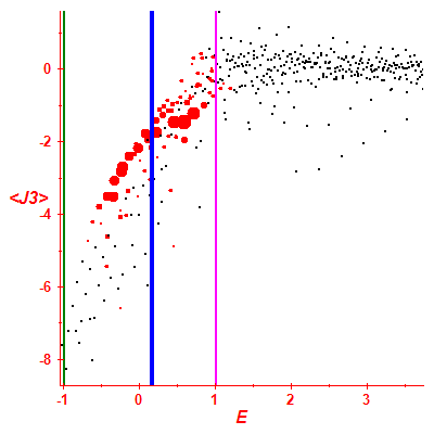 Peres lattice <J3>